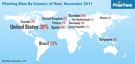 PhishTank Estatísticas (Divulgação)