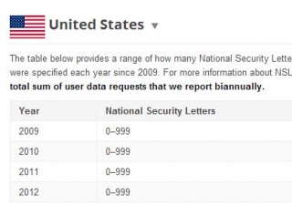 Empresas não podem revelar quando recebem cartas de segurança. (Reprodução)