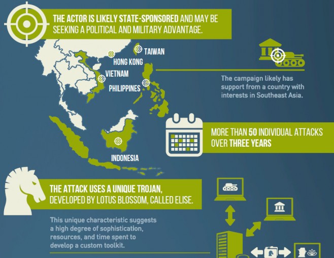 Infográfico da Palo Alto Networks (Divulgação)